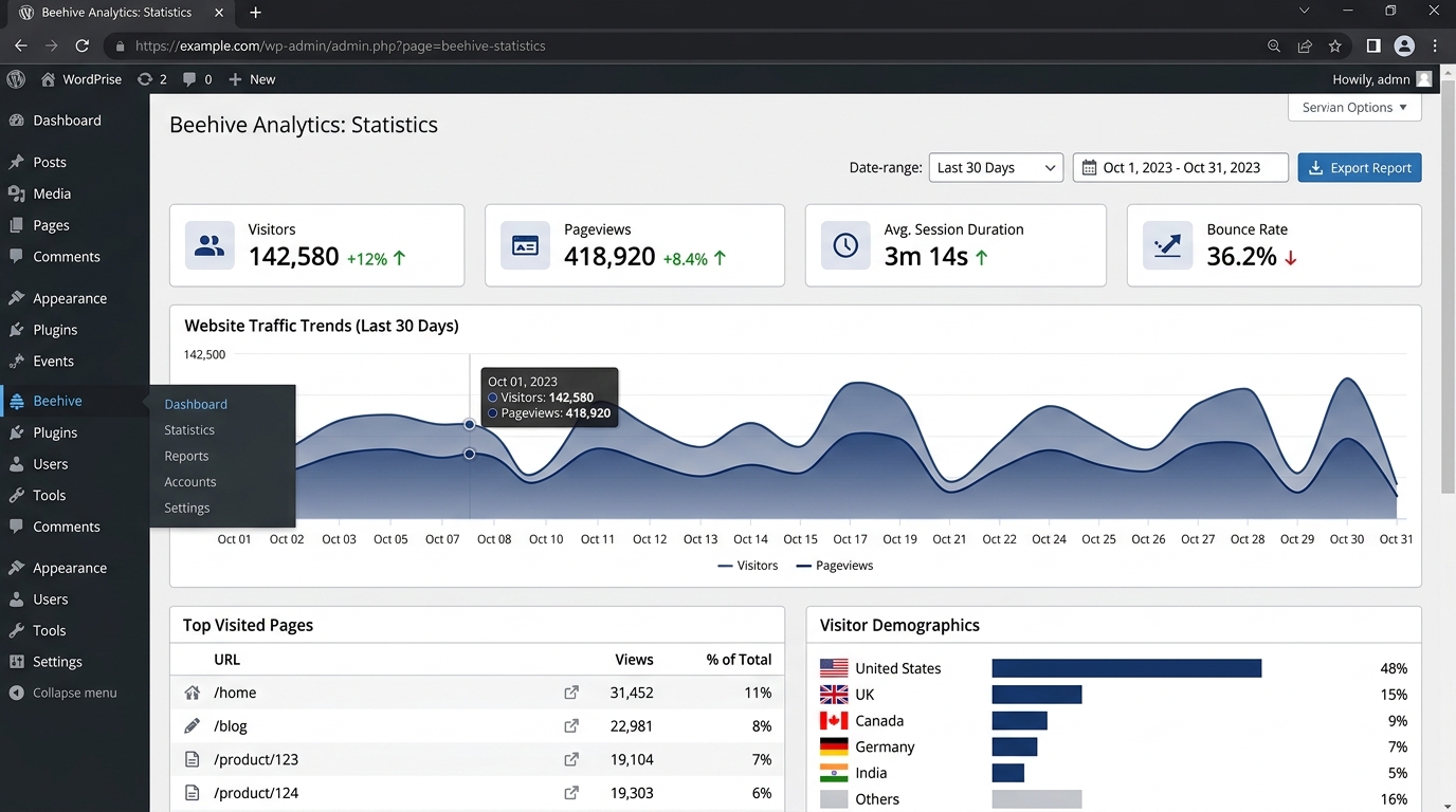 Full screenshot of Beehive — WordPress Analytics Plugin interface